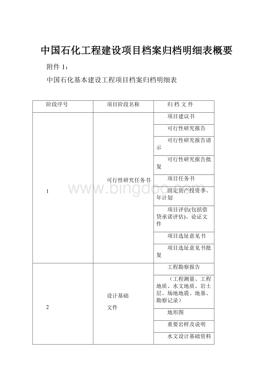 中国石化工程建设项目档案归档明细表概要.docx