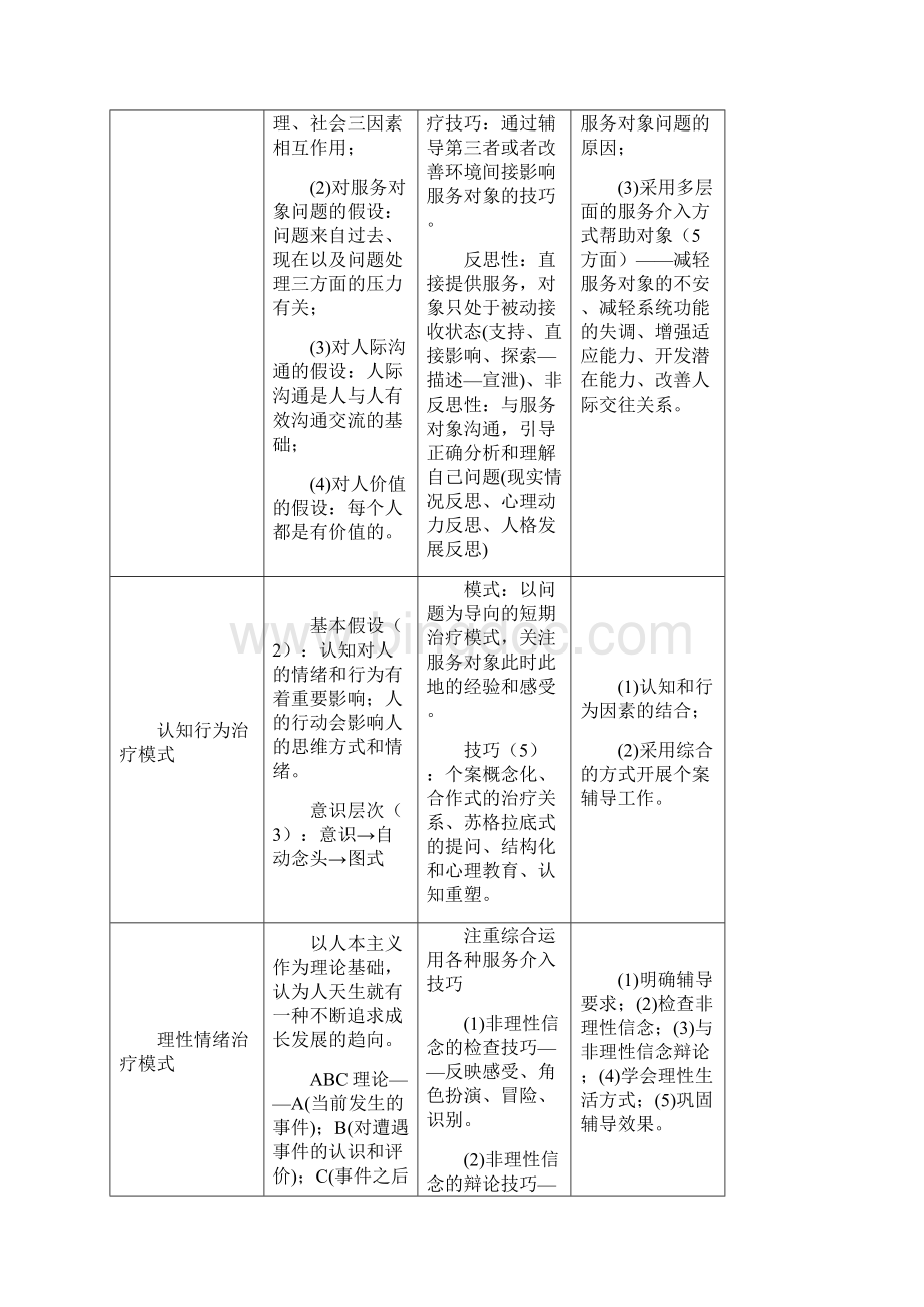 社会工作师中级综合能力附件精简笔记.docx_第3页