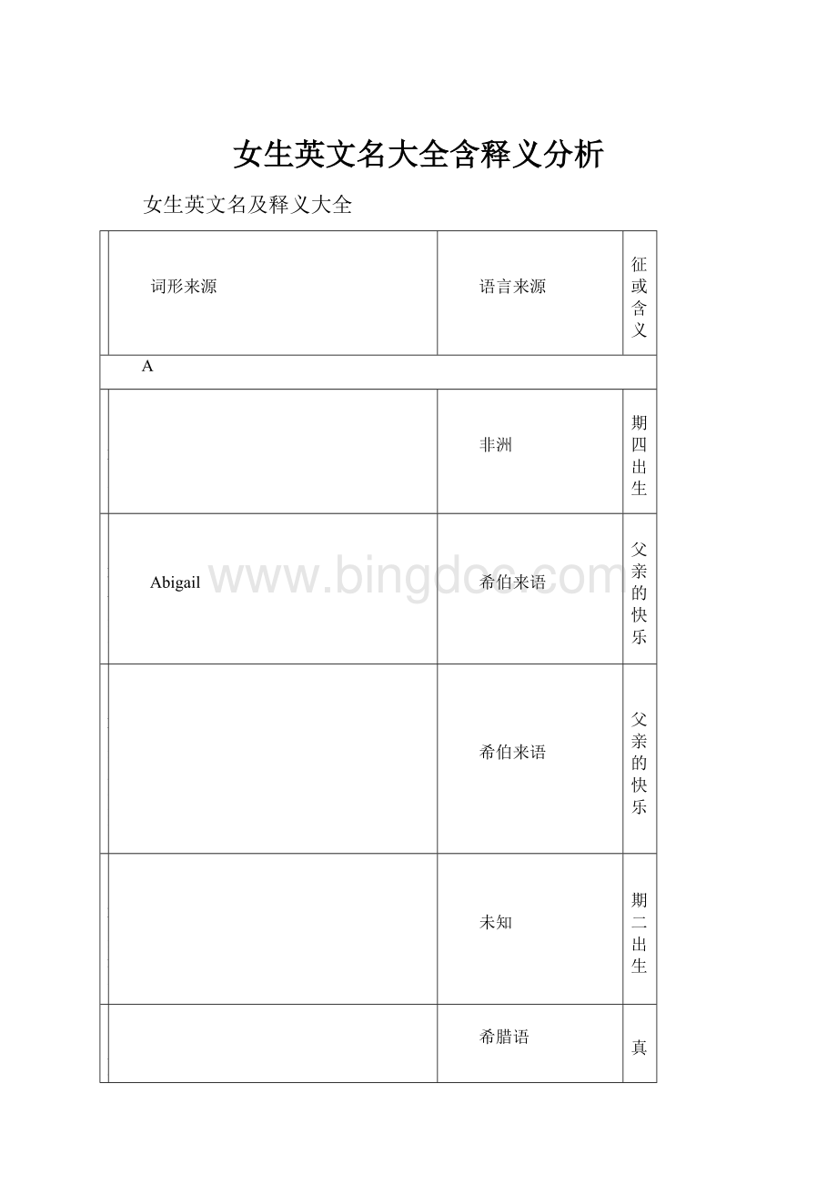 女生英文名大全含释义分析Word文档格式.docx