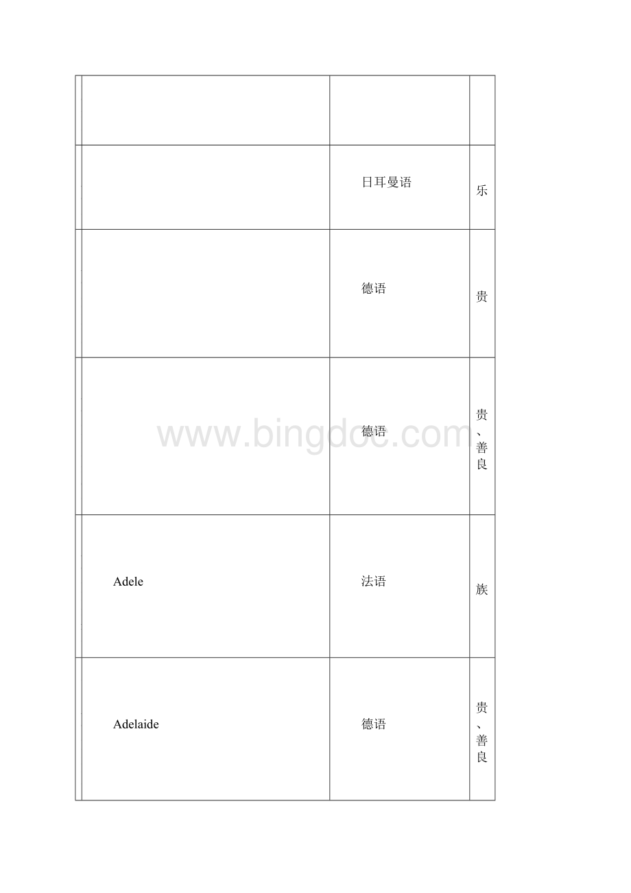 女生英文名大全含释义分析.docx_第2页