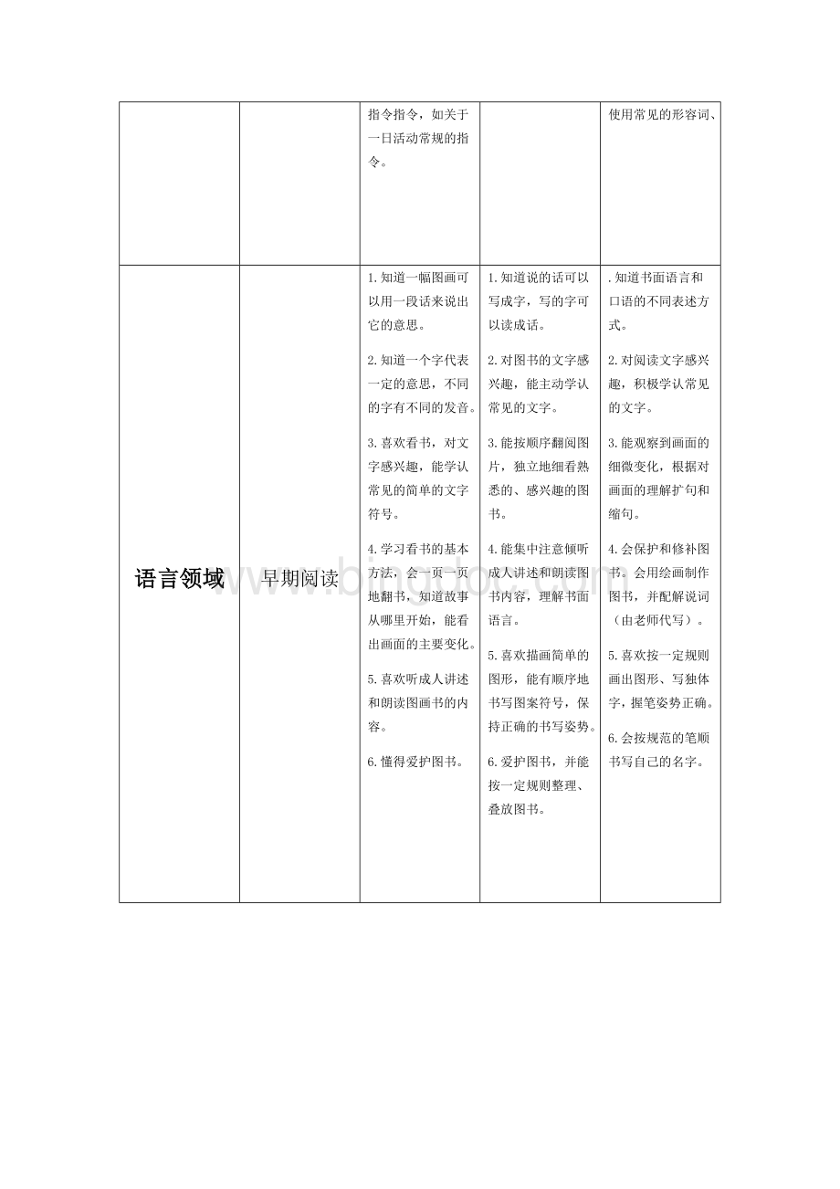 幼儿园各年龄阶段教学目标Word文档下载推荐.docx_第3页