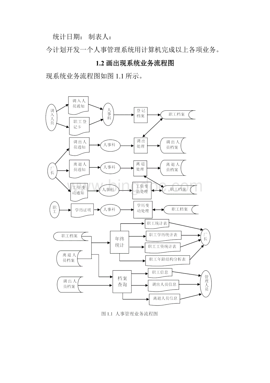 工厂人事管理系统分析与设计说明Word格式.docx_第3页