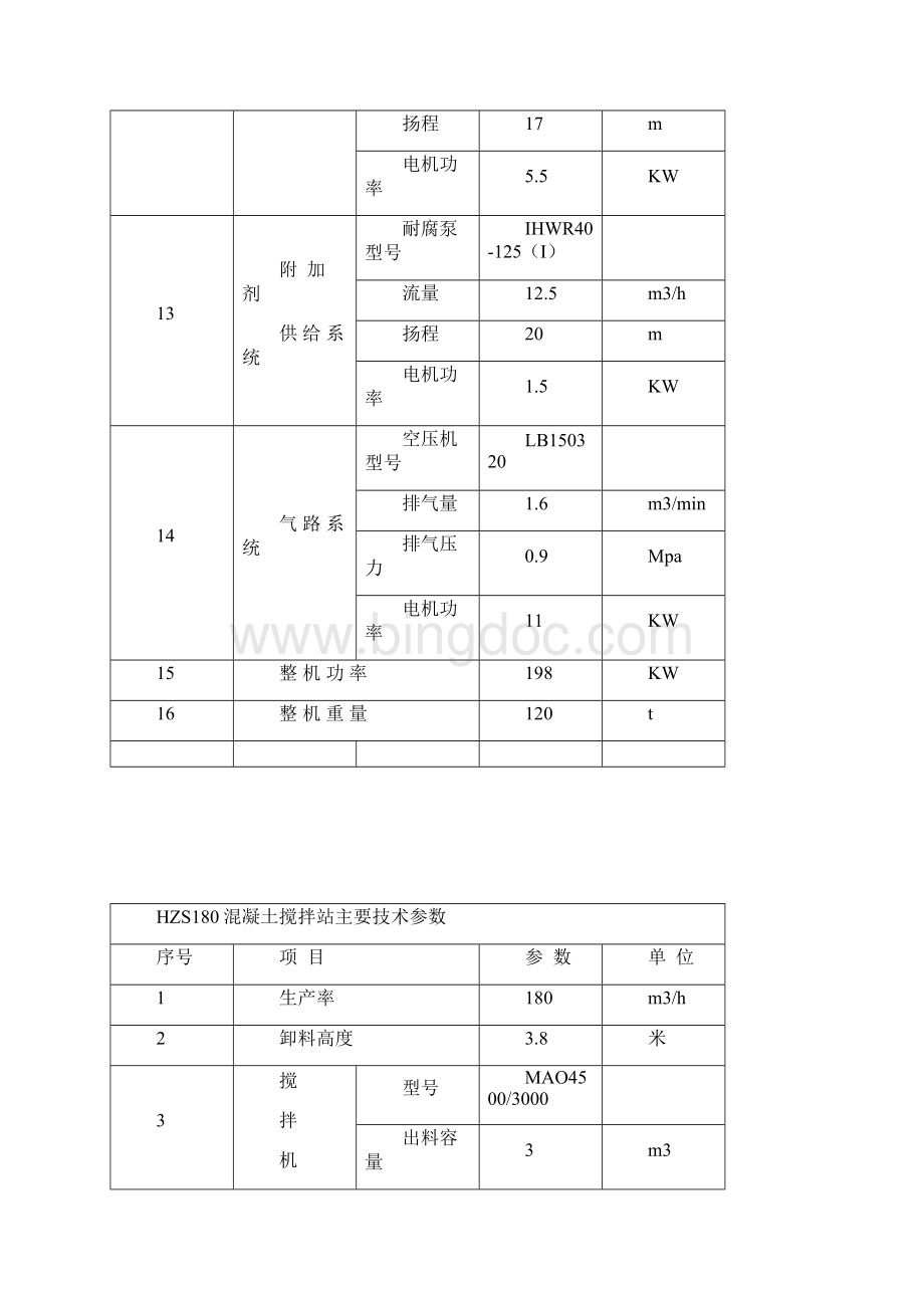 混凝土搅拌站设计与选用教材.docx_第3页