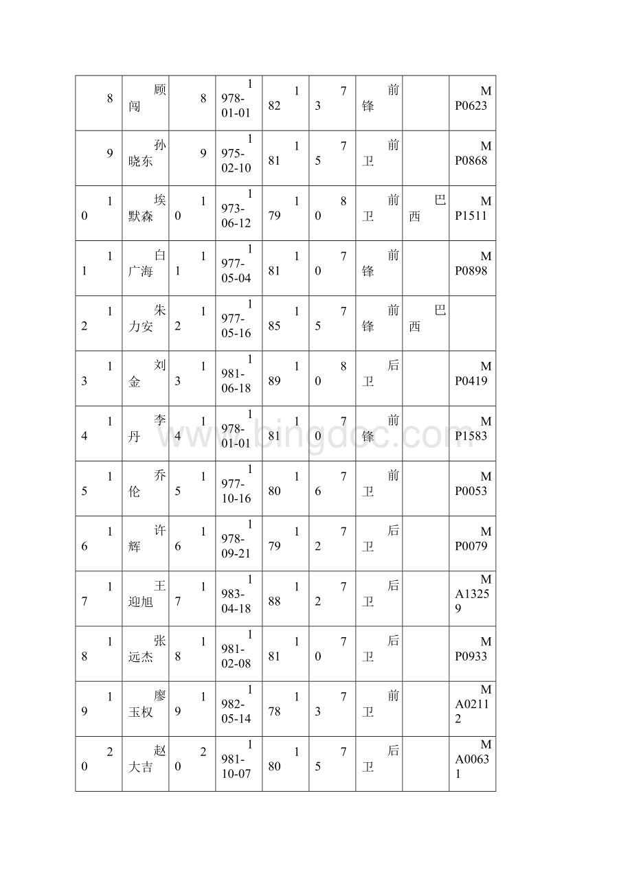 湖南湘军足球俱乐部队Word下载.docx_第2页