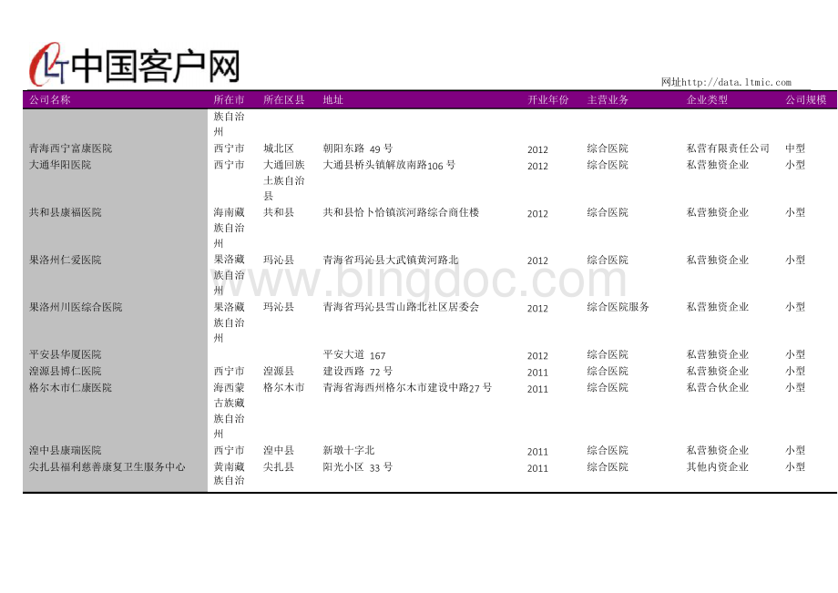 青海省综合医院名录2018版135家Word文档格式.docx_第3页