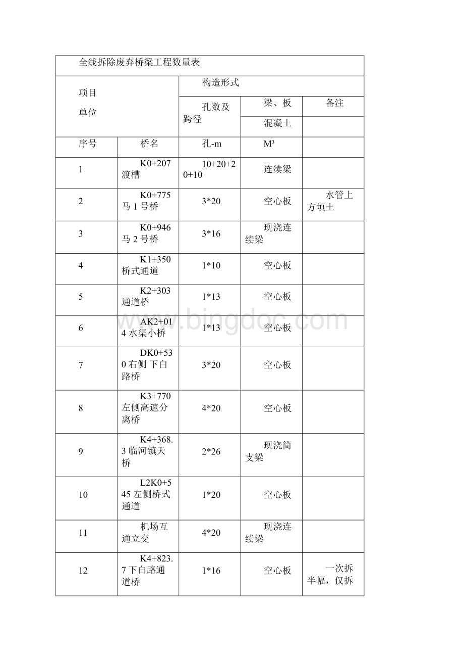 桥梁拆除工程施工组织设计方案.docx_第2页