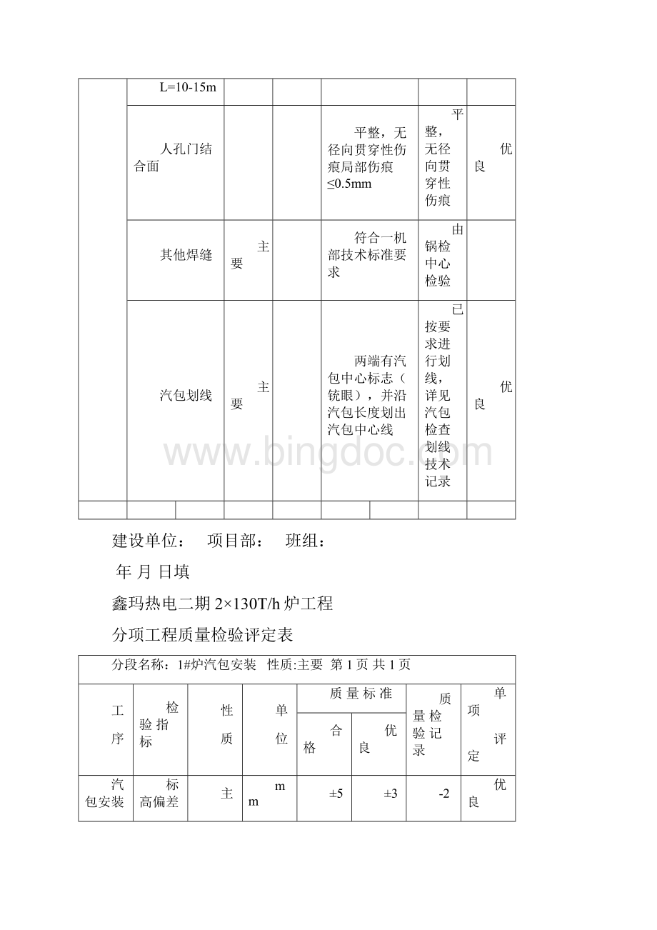 1#炉本体竣工资料Word文档下载推荐.docx_第3页