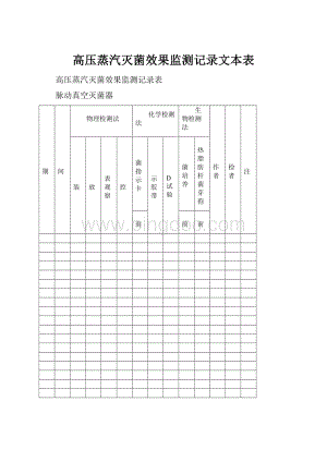 高压蒸汽灭菌效果监测记录文本表Word文档下载推荐.docx