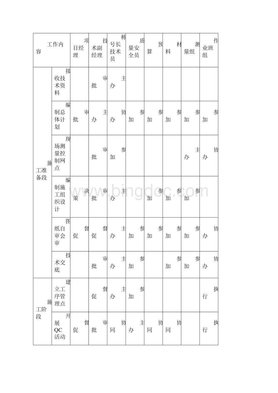 各种保护措施.docx_第3页