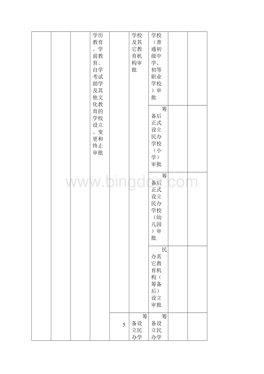 XX市最多跑一次事项清单第一批Word格式文档下载.docx_第2页