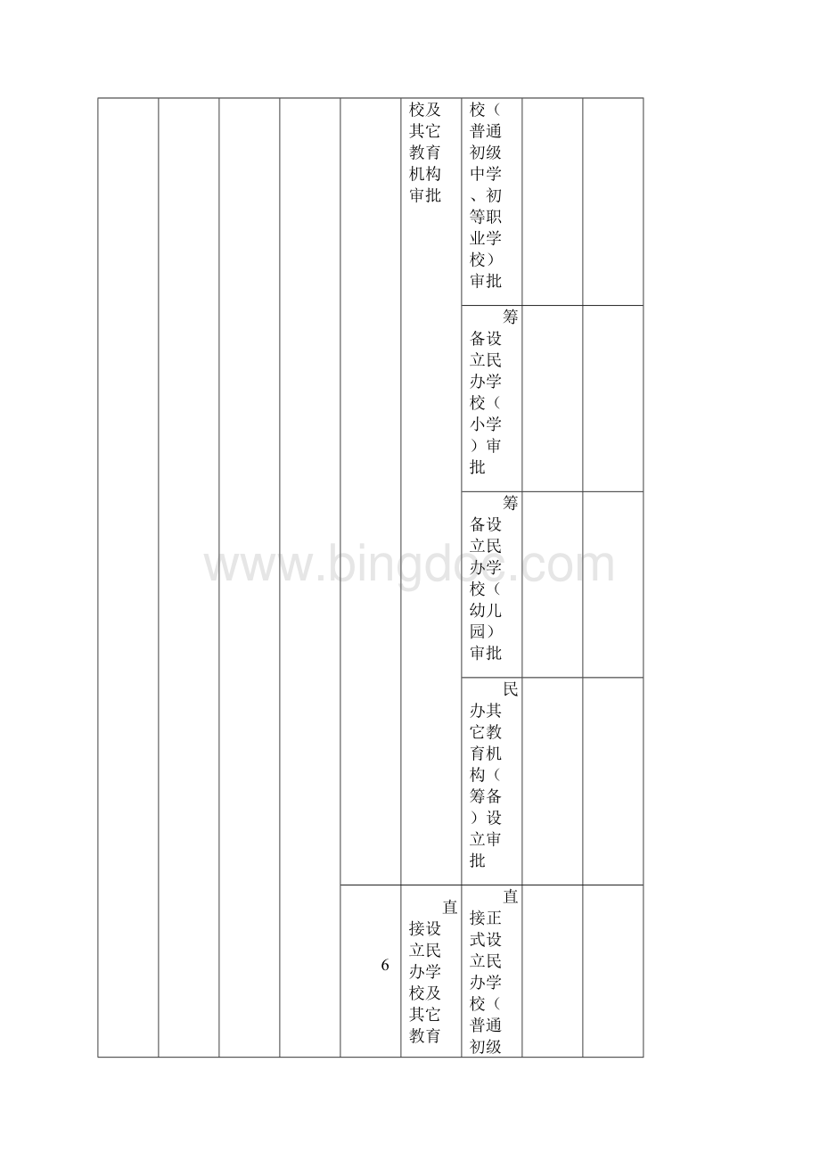 XX市最多跑一次事项清单第一批Word格式文档下载.docx_第3页