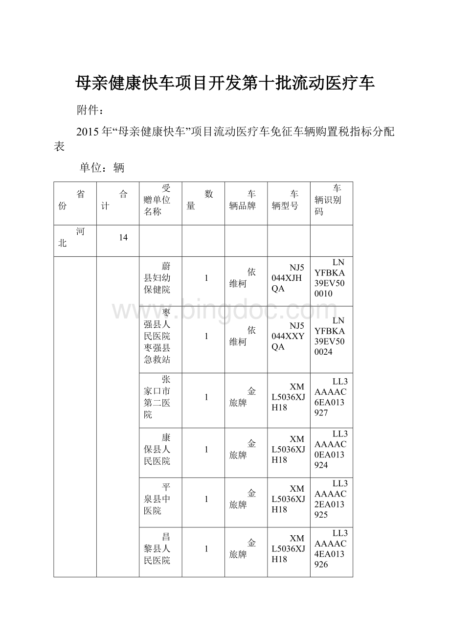 母亲健康快车项目开发第十批流动医疗车Word文档格式.docx