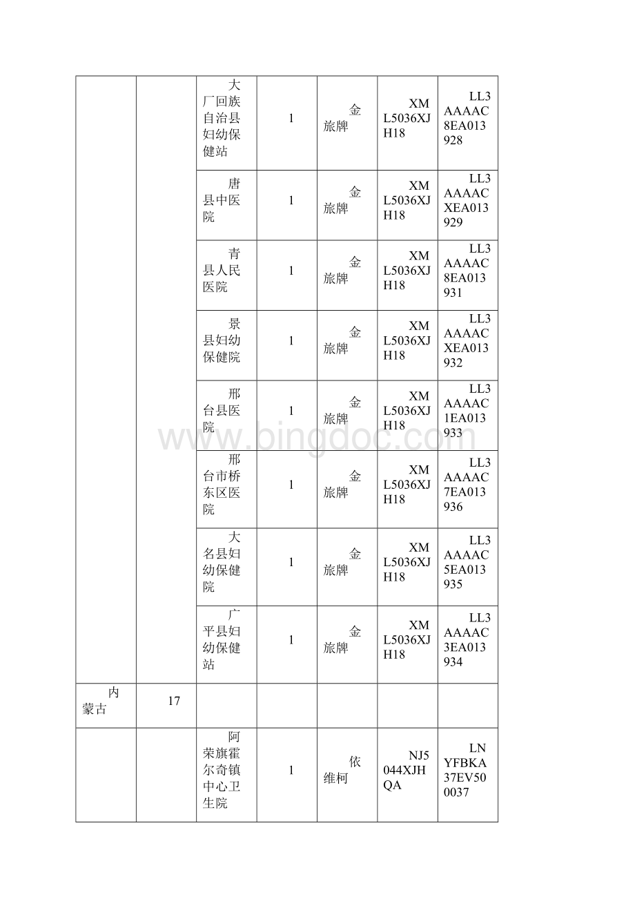 母亲健康快车项目开发第十批流动医疗车.docx_第2页