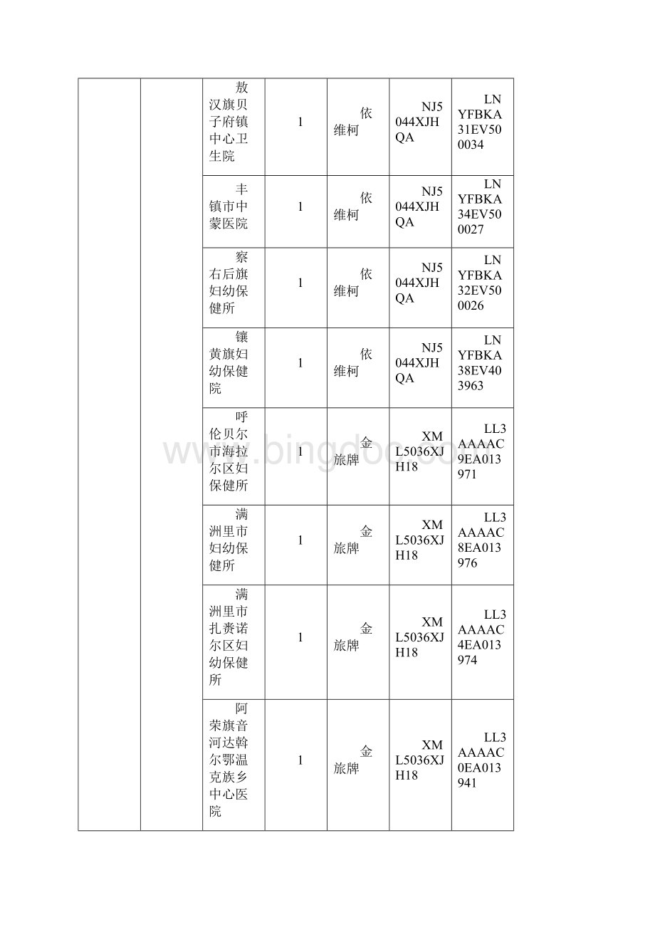 母亲健康快车项目开发第十批流动医疗车.docx_第3页