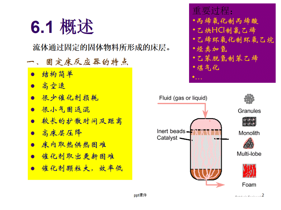 固定床反应器--ppt课件.ppt_第2页