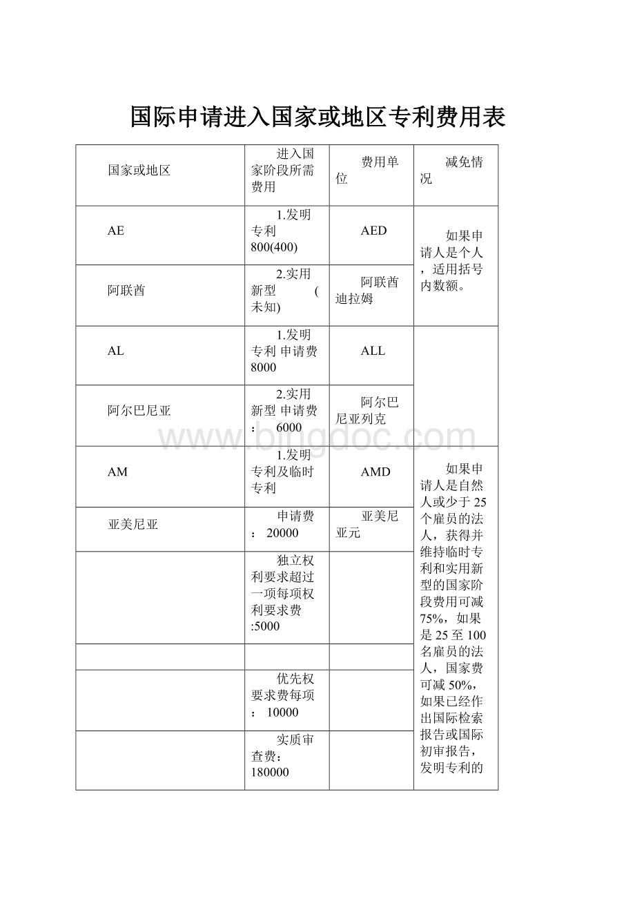 国际申请进入国家或地区专利费用表Word文档格式.docx