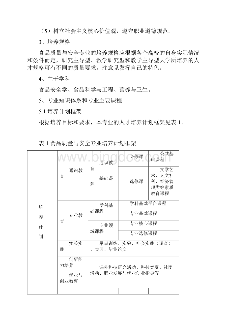 110925食品质量与安全本科专业规范教指委重庆会议定稿总第九稿.docx_第2页