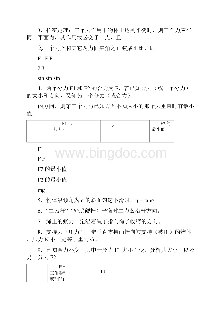 高中物理重要推论规律总结Word下载.docx_第2页