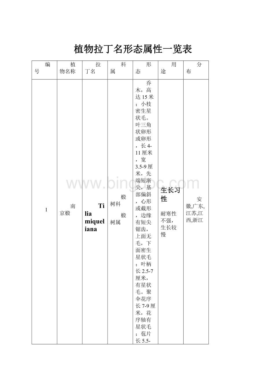 植物拉丁名形态属性一览表Word格式.docx_第1页