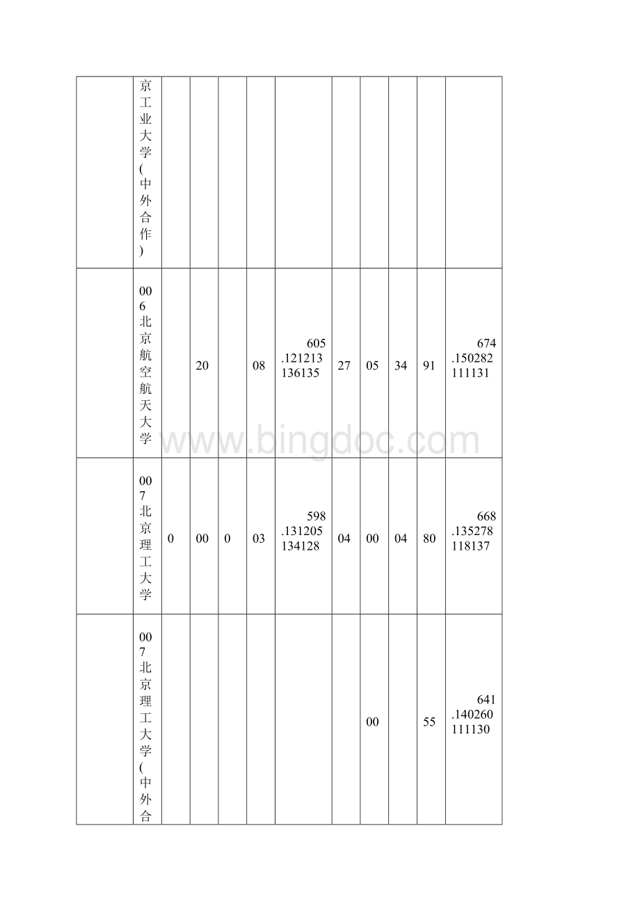 本科投档表 Microsoft Office Word 97文档.docx_第3页