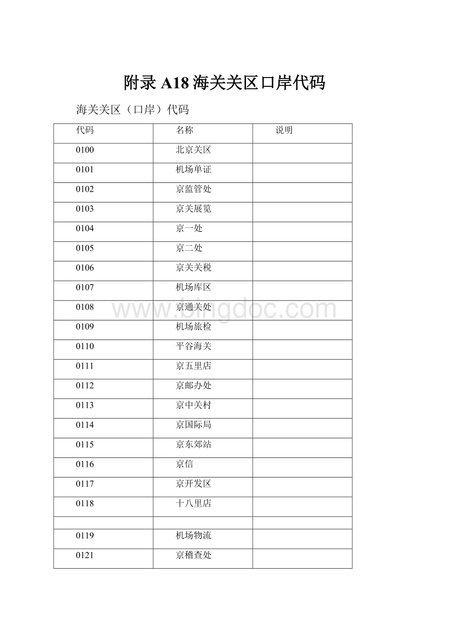 附录A18海关关区口岸代码.docx_第1页