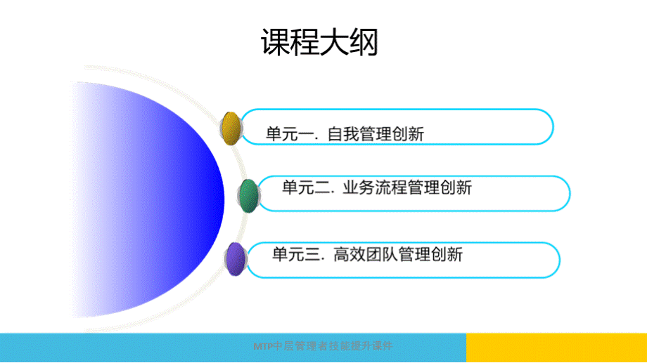 MTP中层管理者技能提升课件.pptx_第3页