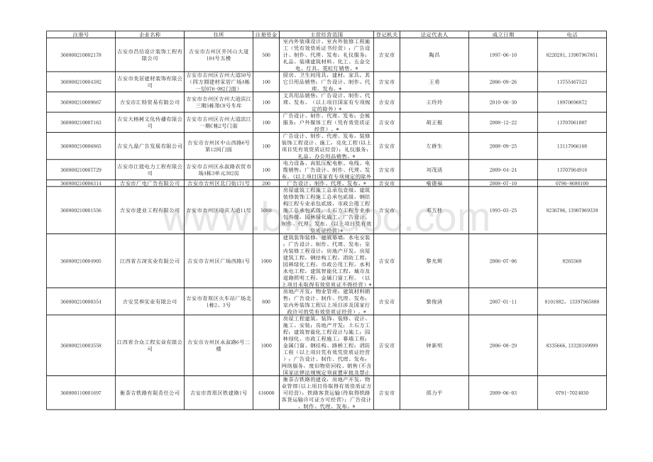 代理表格文件下载.xls-吉安市人民政府表格文件下载.xls_第1页