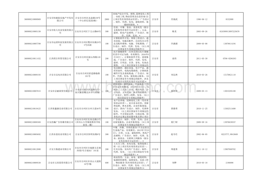 代理表格文件下载.xls-吉安市人民政府表格文件下载.xls_第2页