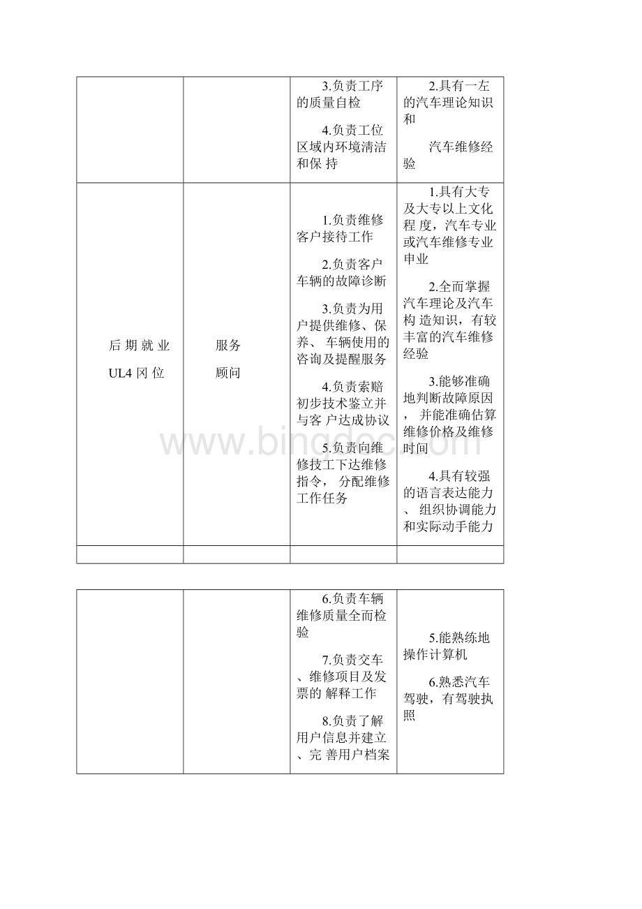 汽车专业调研报告Word格式.docx_第3页