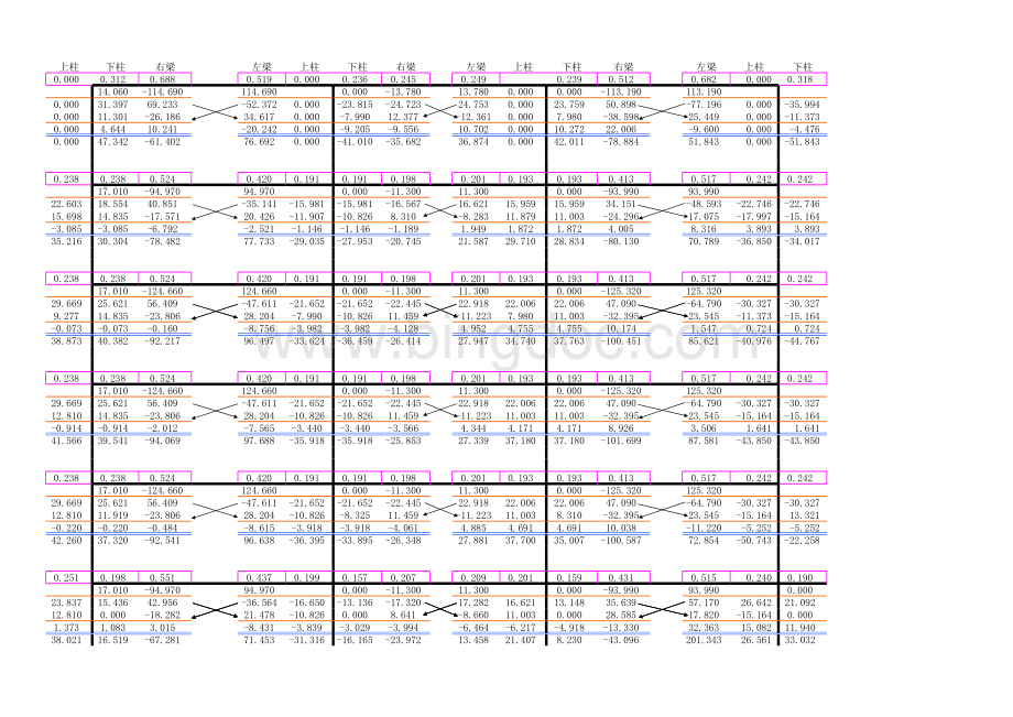 弯矩二次分配法excel表表格文件下载.xls_第1页