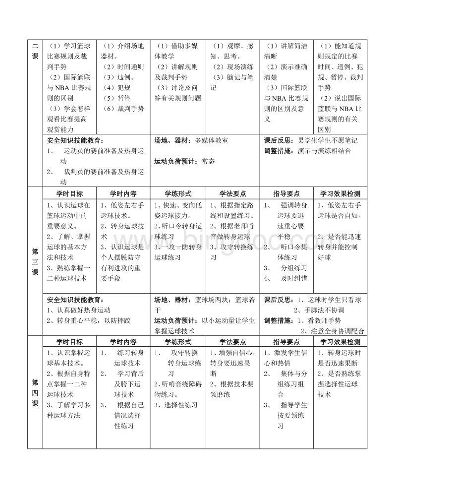 高中体育与健康课程篮球模块教学方案.doc_第2页