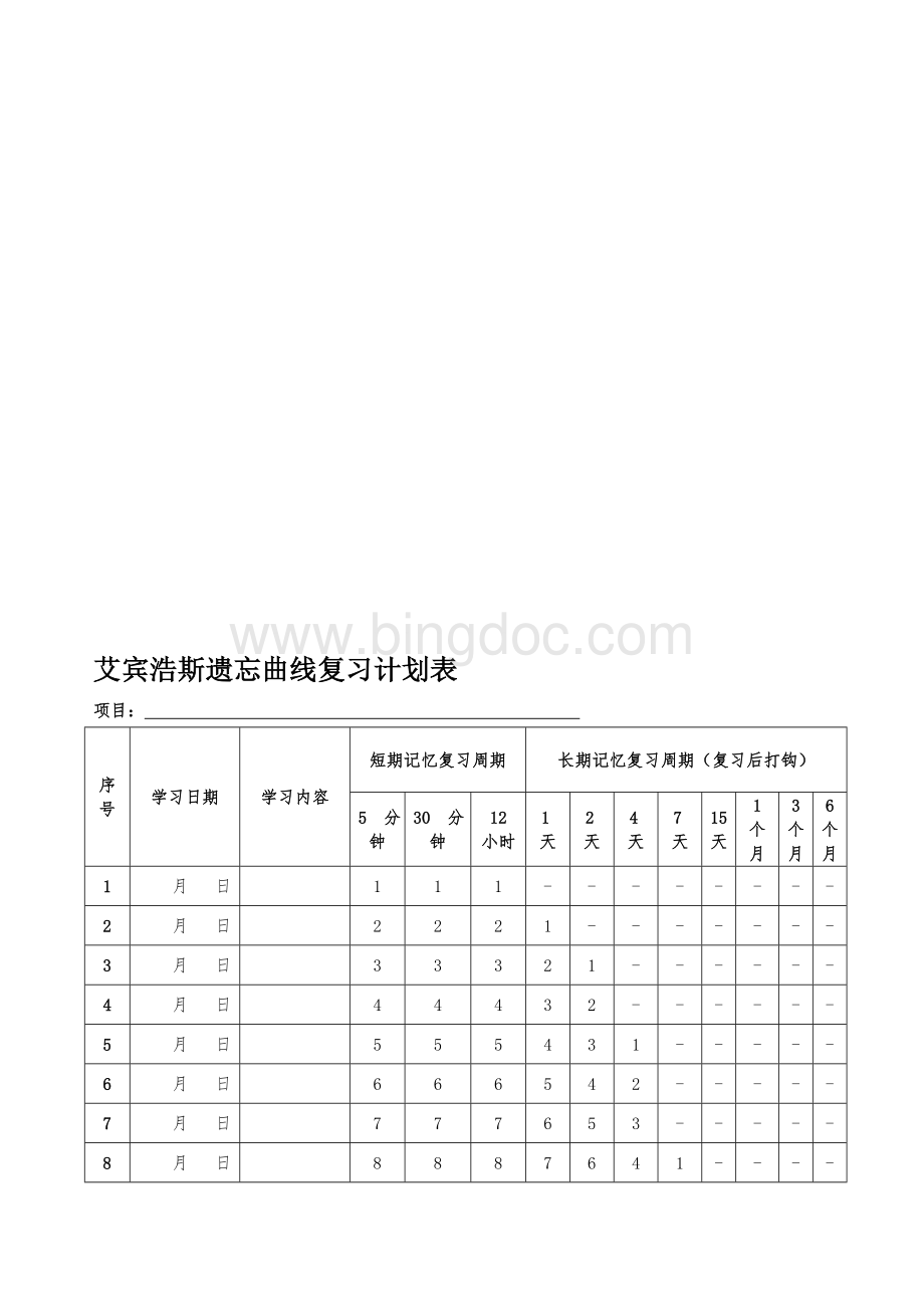 艾宾浩斯遗忘曲线复习计划表(100天).doc
