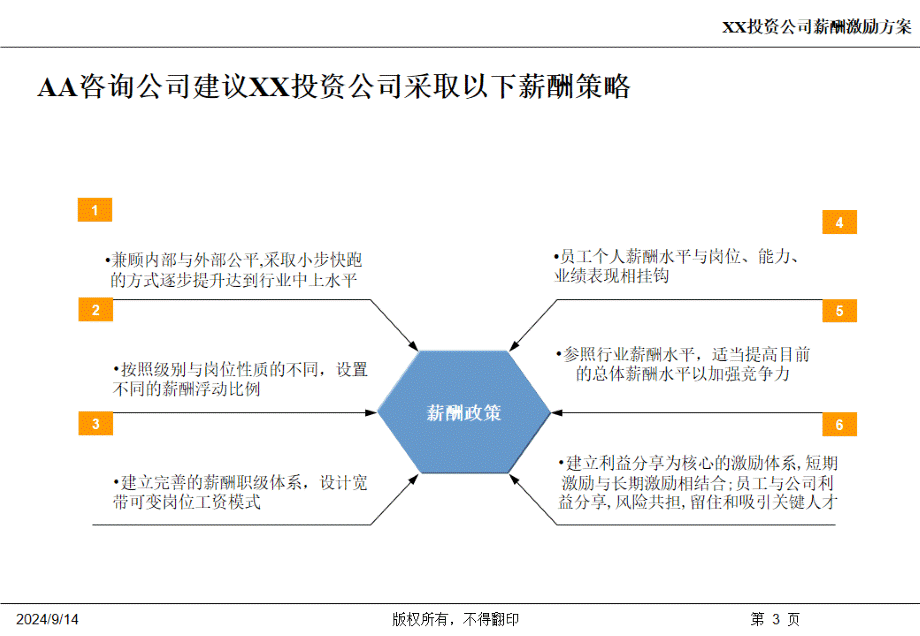 企业薪酬分配方案.ppt_第3页