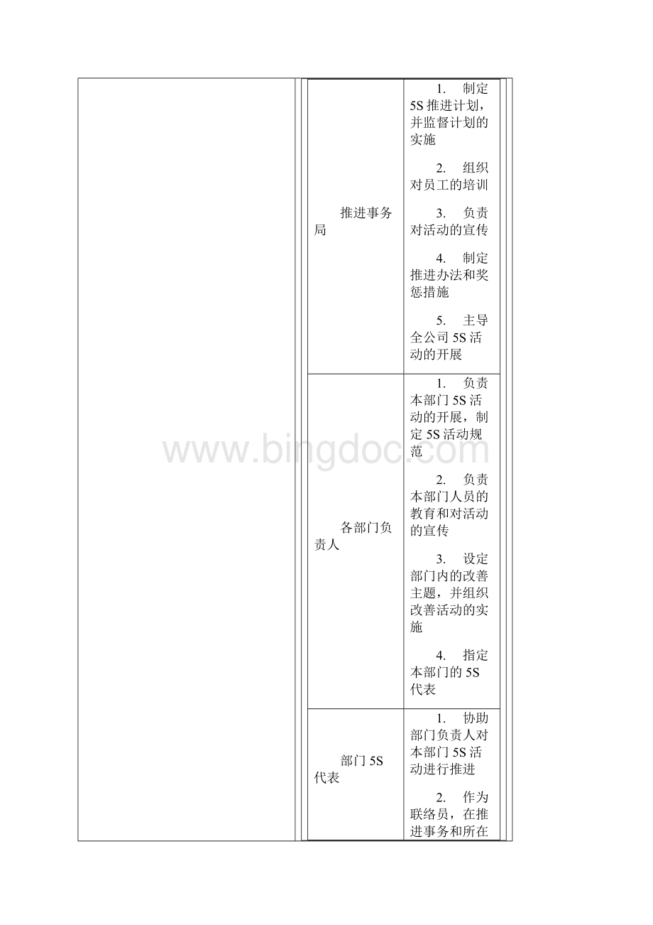 5S现场管理5S现场管理法推行方案文档格式.docx_第2页