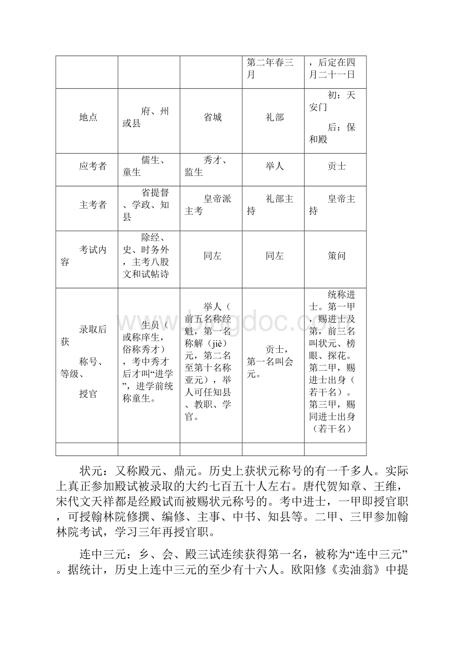 古代文化常识官职科举精华.docx_第2页