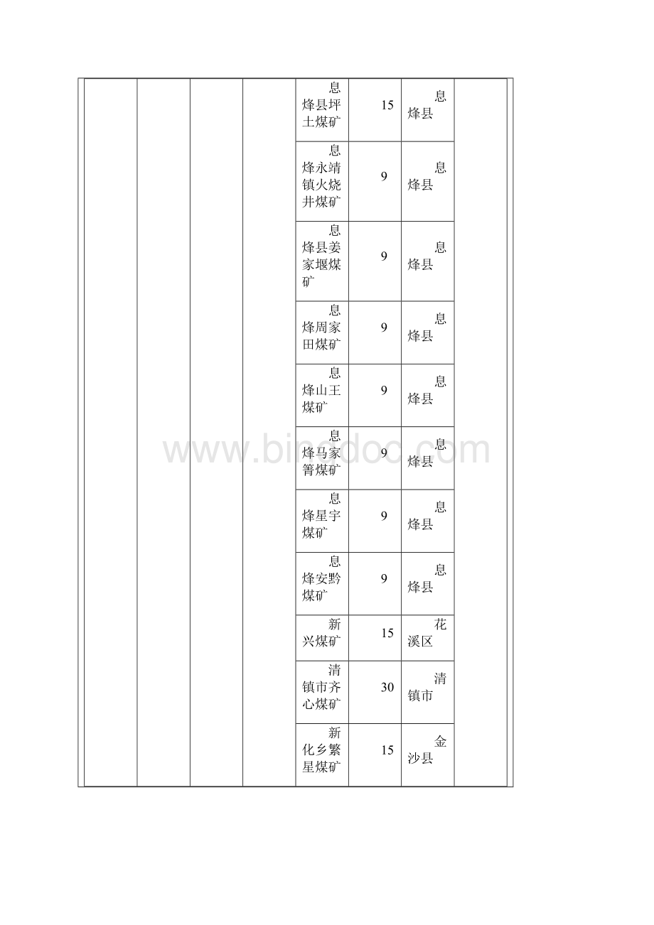 贵州第二批基本具备兼并重组主体资格煤矿企业名.docx_第3页