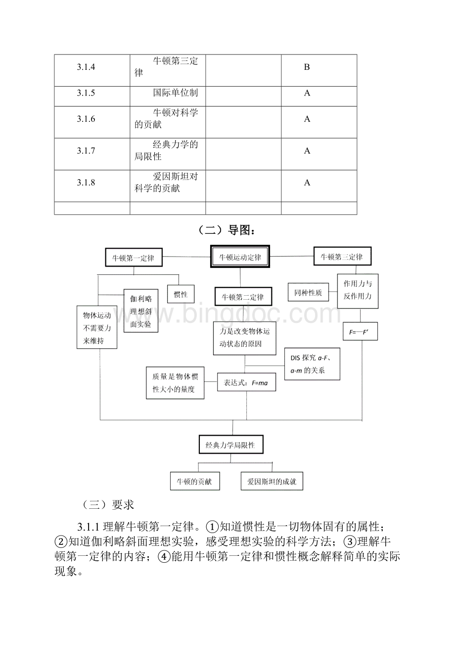 第三单元牛顿运动定律.docx_第2页