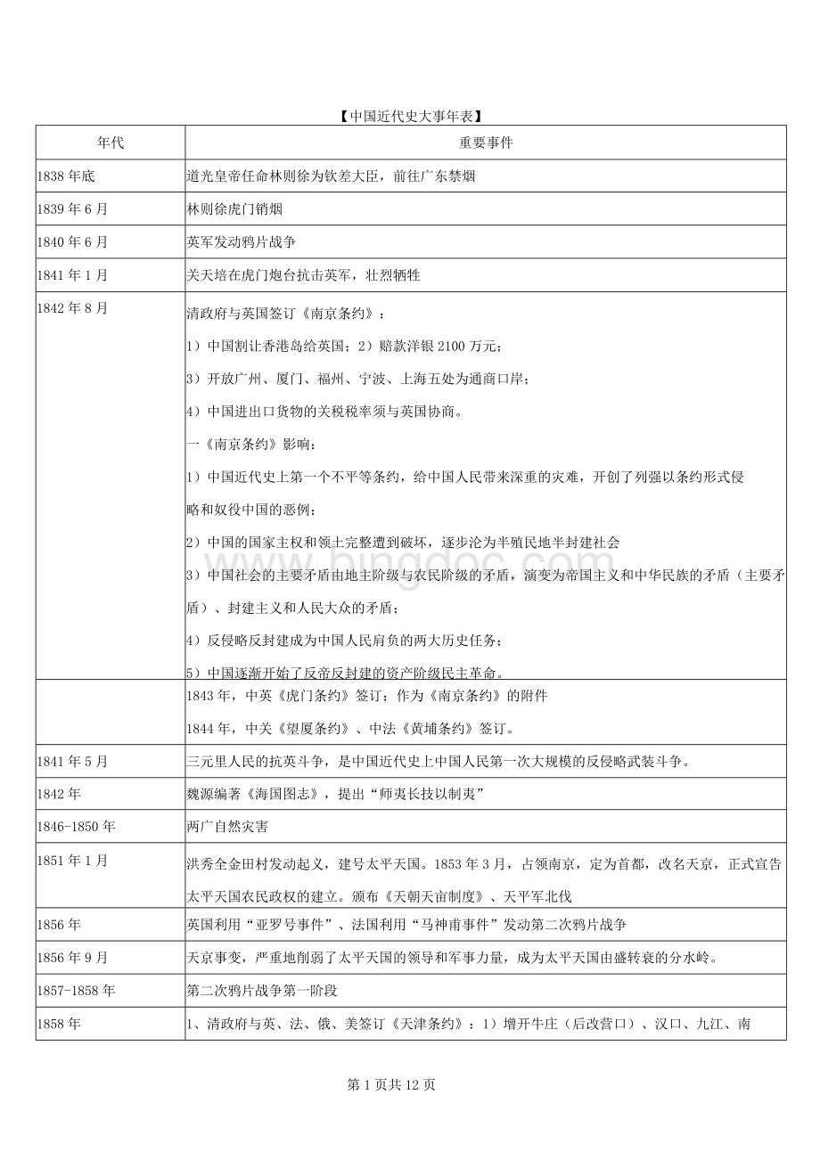 最新版中国近代史大事年表详细准确版.docx_第1页