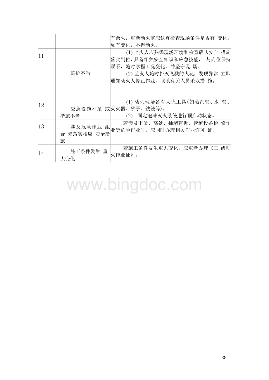 动火作业危险风险分析及控制措施.docx_第2页