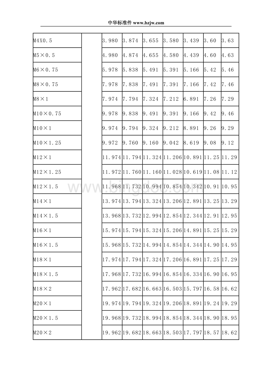 紧固件常用规格.doc_第2页