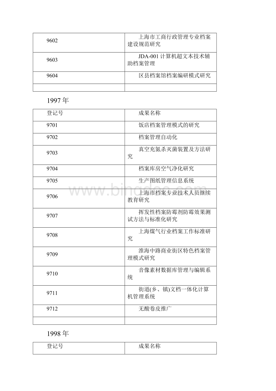 1995年上海市档案科研成果表及上海市档案Word文档下载推荐.docx_第2页