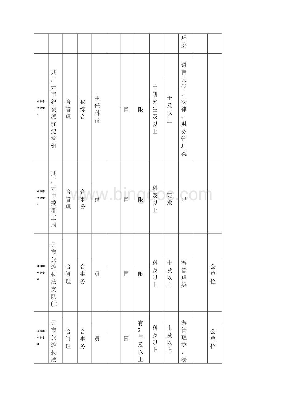 广元市上半年公开考试录用公务员参公人员职位情况表模板Word文件下载.docx_第2页
