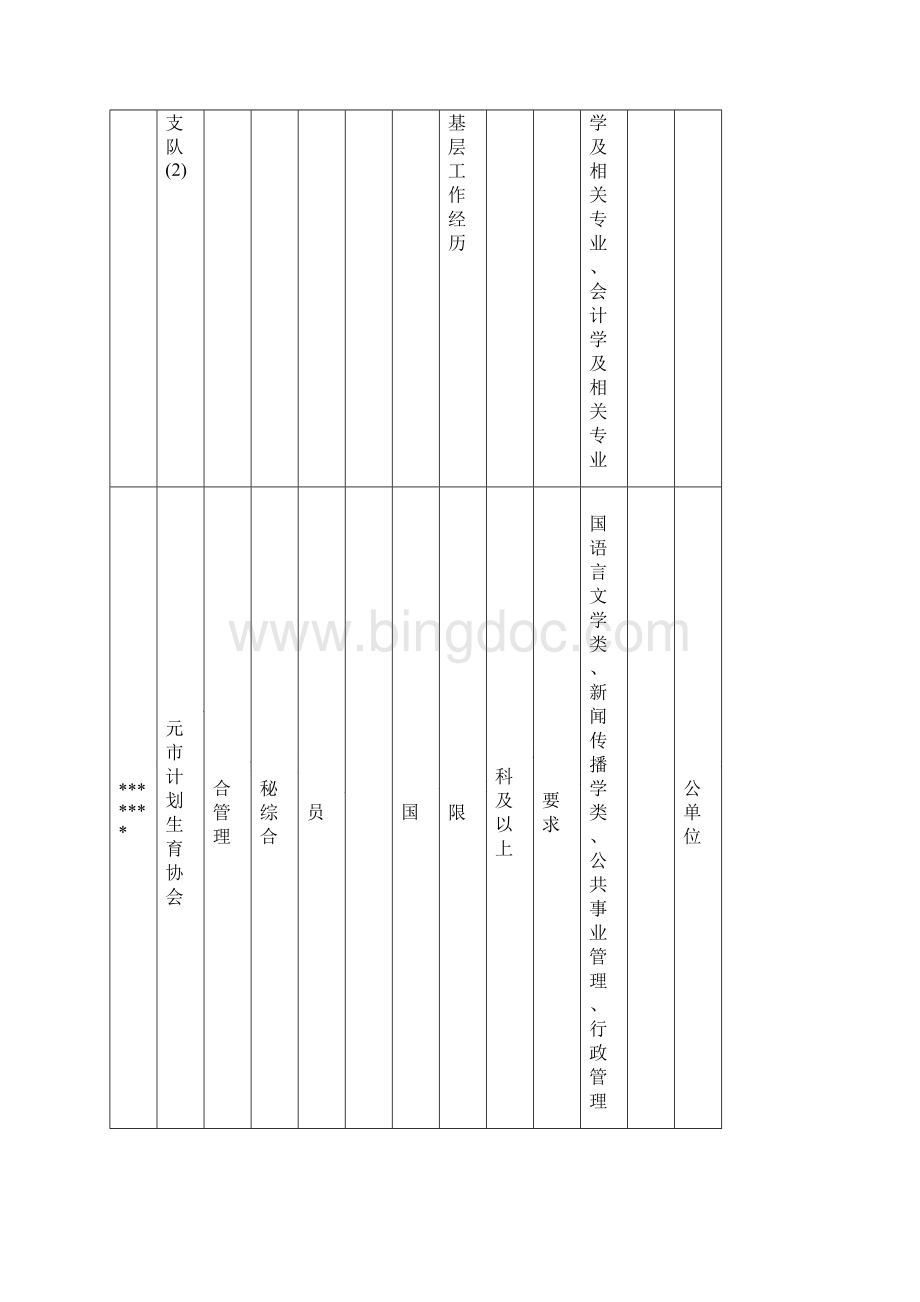 广元市上半年公开考试录用公务员参公人员职位情况表模板.docx_第3页