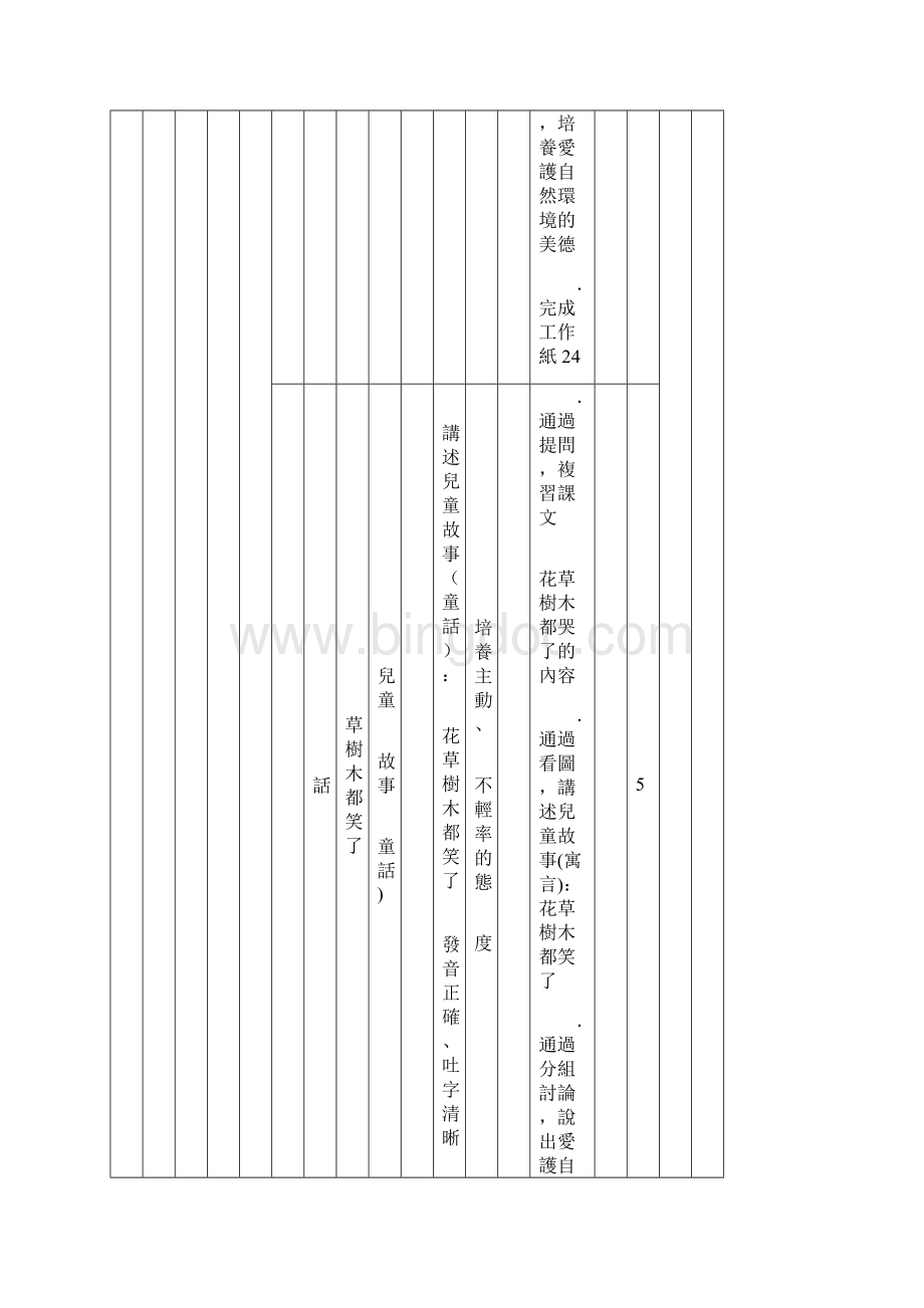 中国语文科学习单元设计二年级上学期第二册.docx_第3页