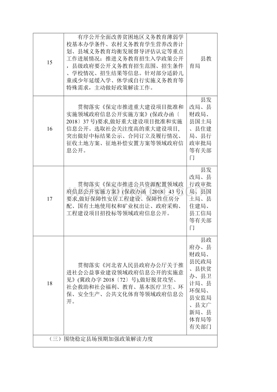 曲阳政务公开工作任务分工方案.docx_第3页