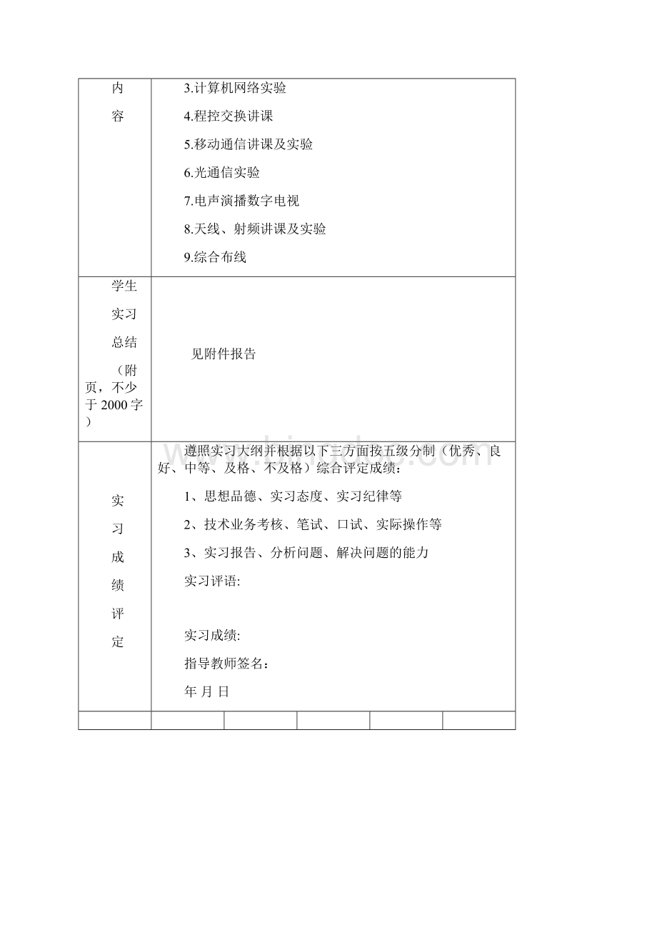 北京邮电大学校内专业实习报告Word文档下载推荐.docx_第2页