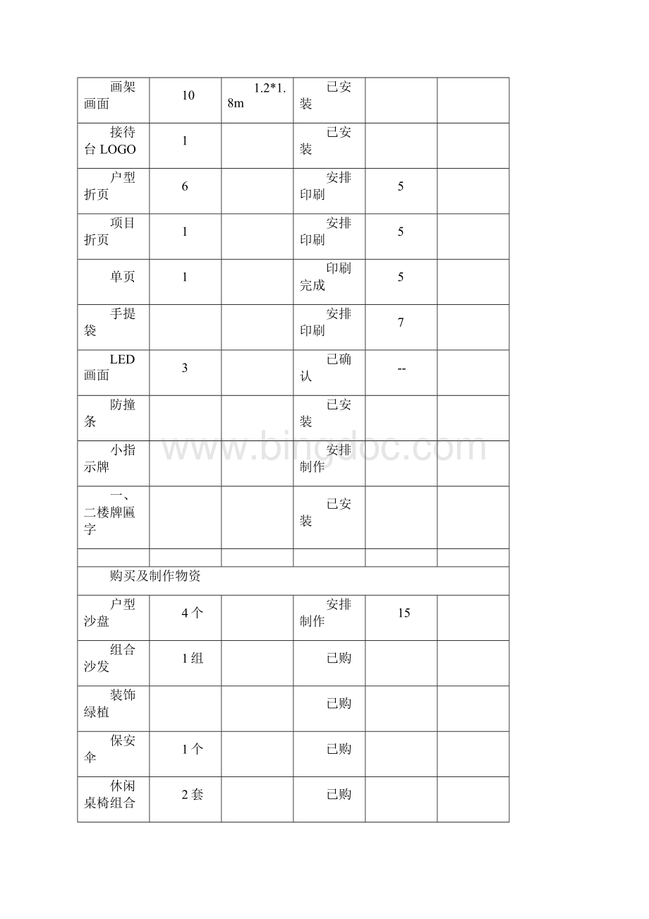 房地产售楼处开放活动方案精编版.docx_第2页