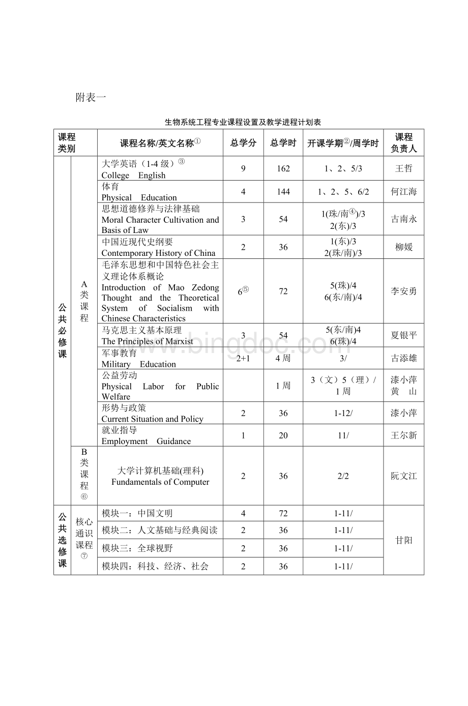 生物工程系中山大学生命科学学院.doc_第3页