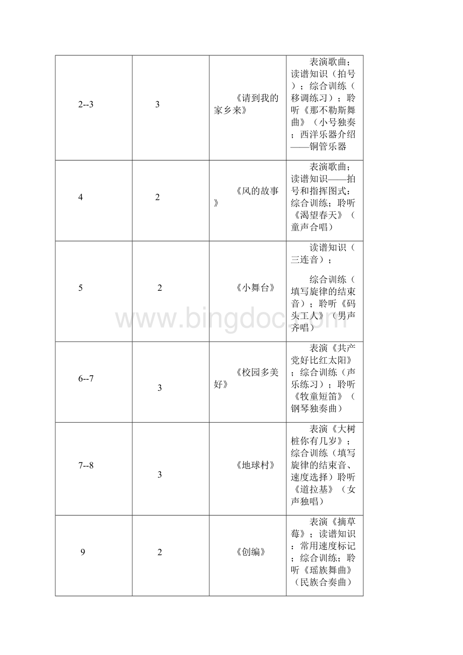 上海教育四下音乐教案.docx_第3页