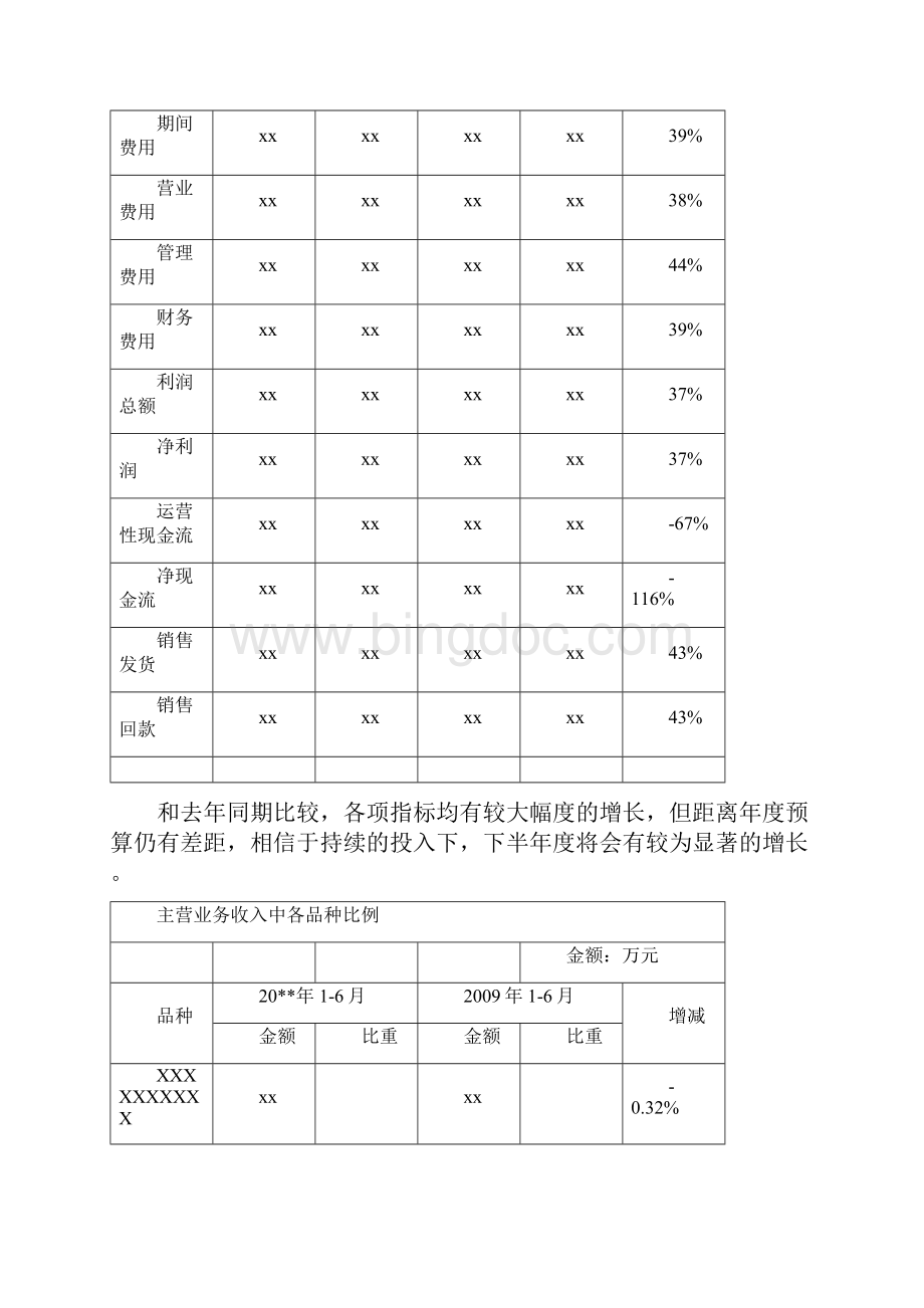 年度报告半年度财务分析报告模板Word下载.docx_第2页